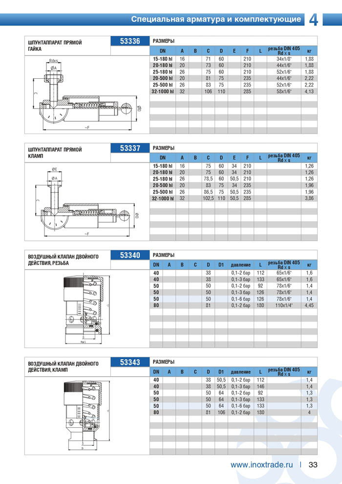 Специальная арматура и комплектующие Инокстрейд 33